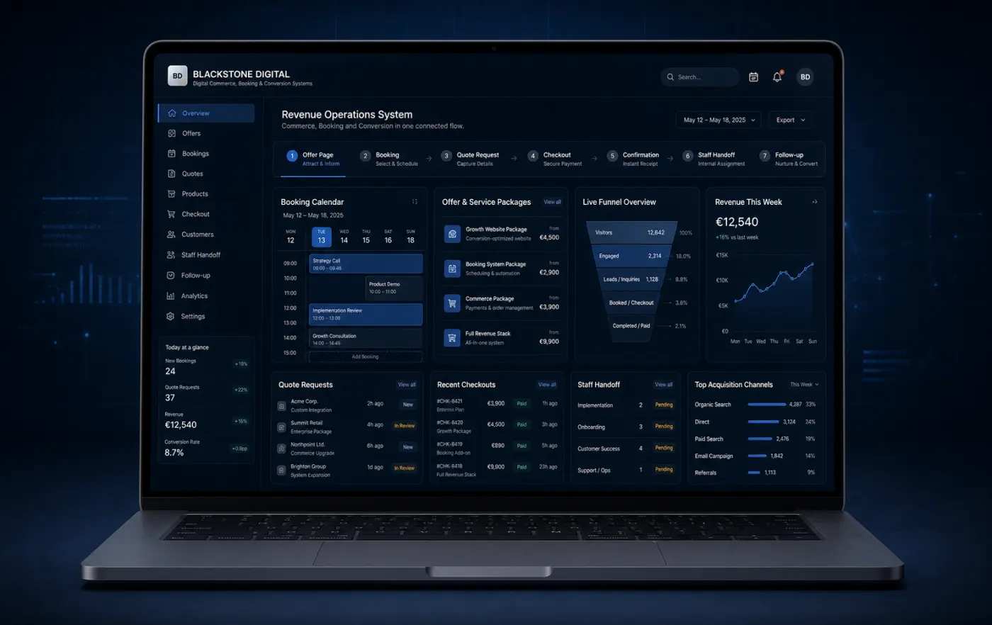 Space Black MacBook Pro showing a Blackstone Digital commerce dashboard with offer page, booking calendar, quote requests, checkout, confirmation, staff handoff, follow-up and funnel analytics