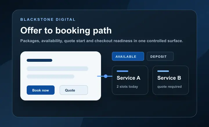 Commerce offer and booking screen with service packages, availability, quote request start and checkout-ready next steps
