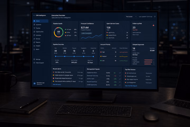 Enterprise CRM sales and service intelligence view with pipeline stages, account risk, open service work and management signals